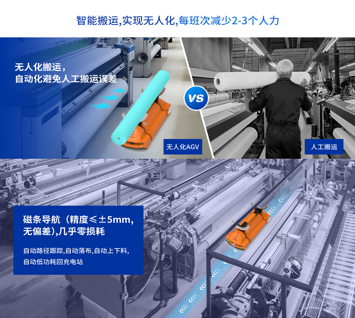 AGV无人落布车磁条导航