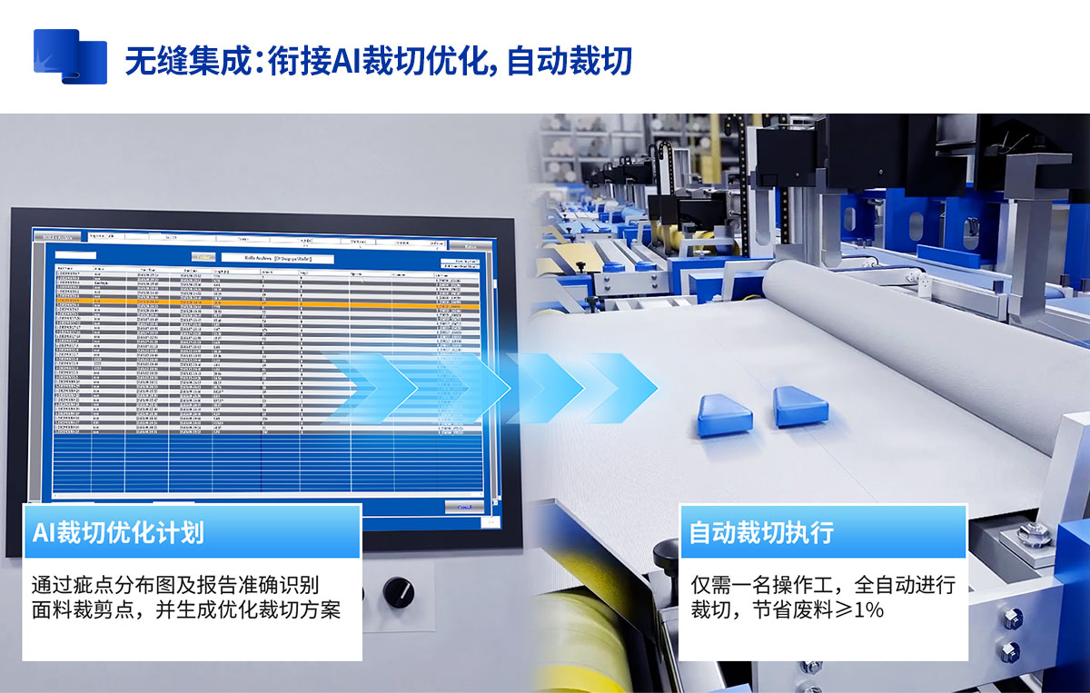 视觉检测自动化验布机